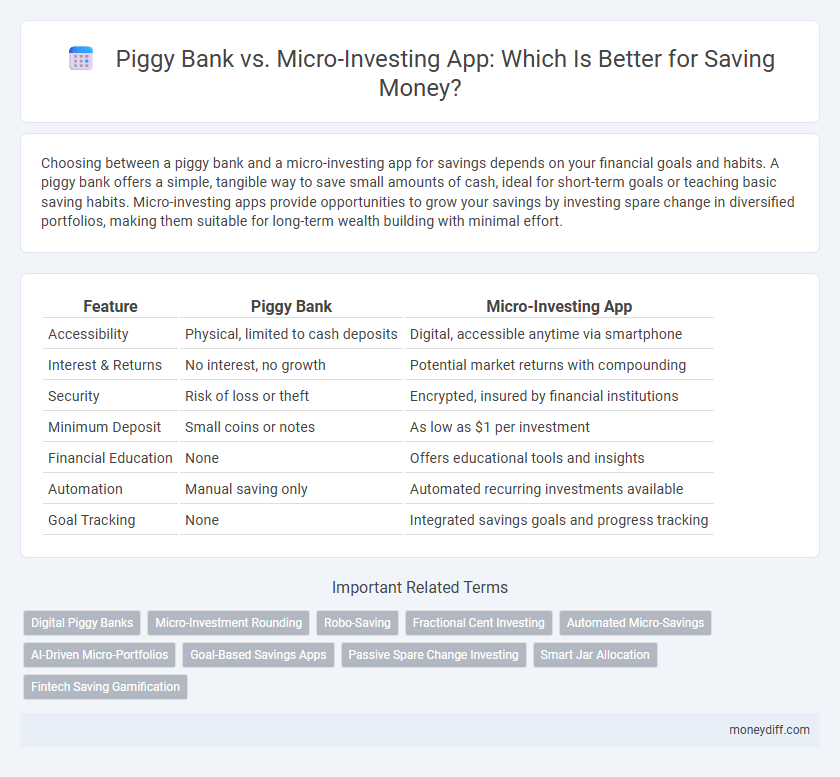 Piggy Bank vs. Micro-Investing App: Which Is Better for Saving Money?