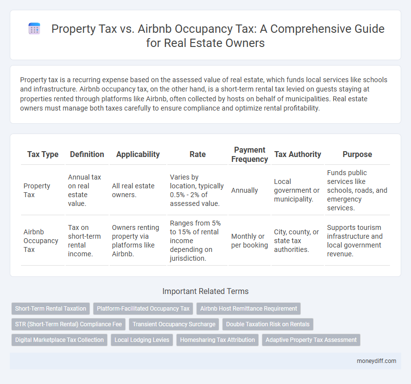 Property Tax vs. Airbnb Occupancy Tax: A Comprehensive Guide for Real Estate Owners