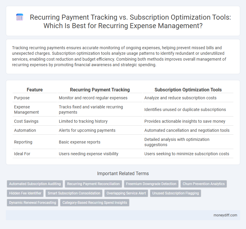 Recurring Payment Tracking vs. Subscription Optimization Tools: Which Is Best for Recurring Expense Management?
