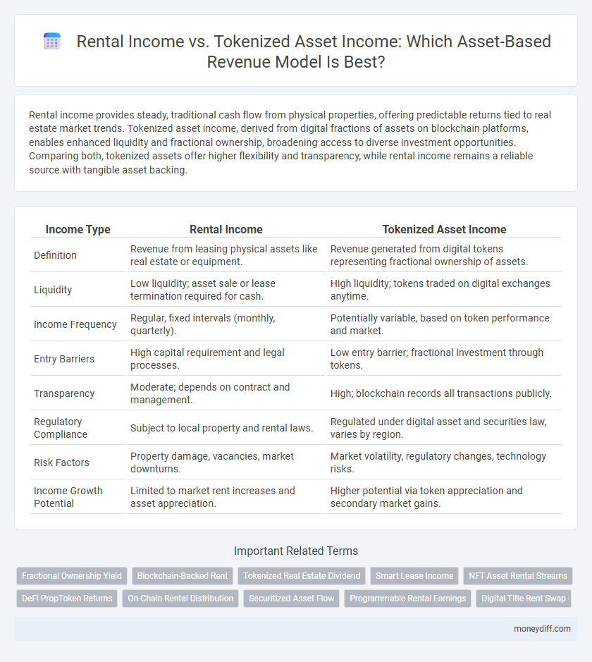 Rental Income vs. Tokenized Asset Income: Which Asset-Based Revenue Model Is Best?