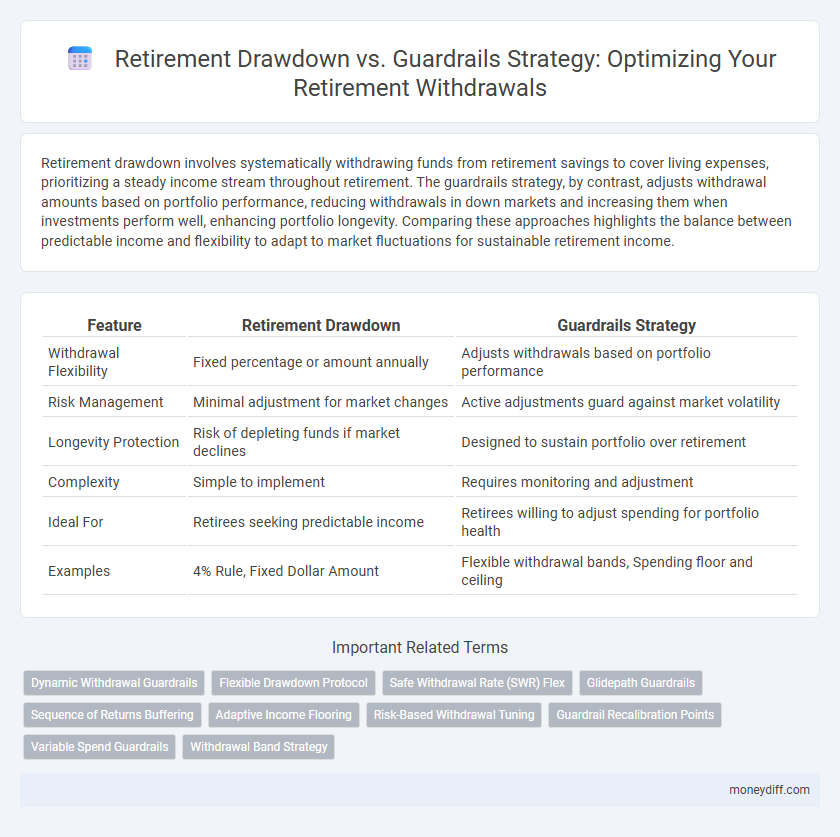 Retirement Drawdown vs. Guardrails Strategy: Optimizing Your Retirement Withdrawals