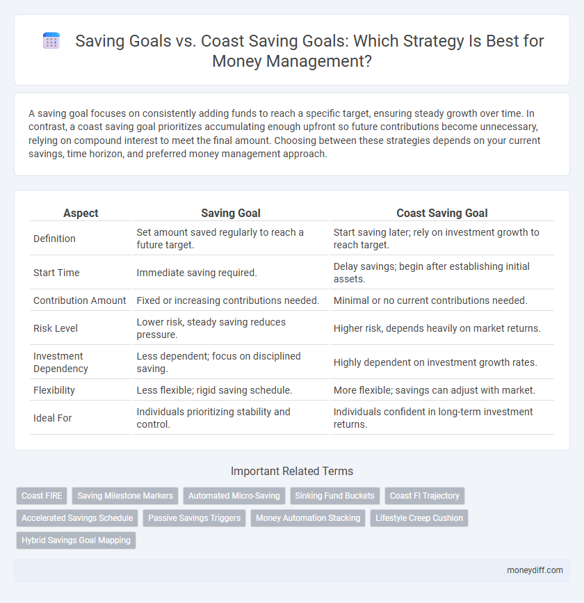 Saving Goals vs. Coast Saving Goals: Which Strategy Is Best for Money Management?