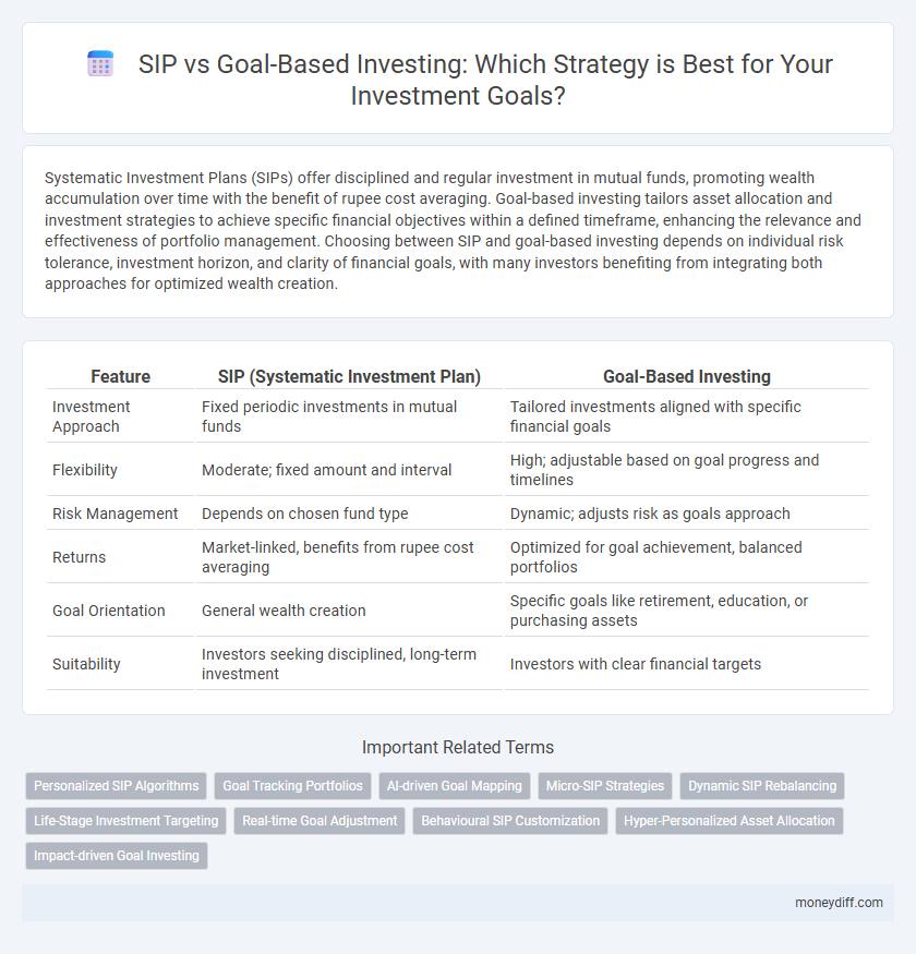 SIP vs Goal-Based Investing: Which Strategy is Best for Your Investment Goals?