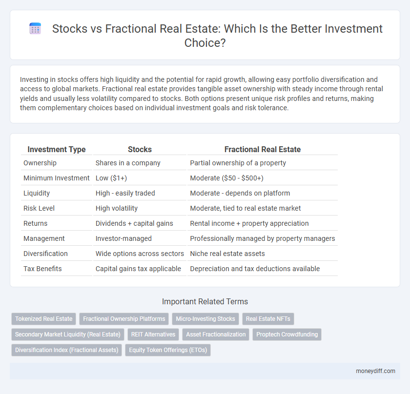 Stocks vs Fractional Real Estate: Which Is the Better Investment Choice?