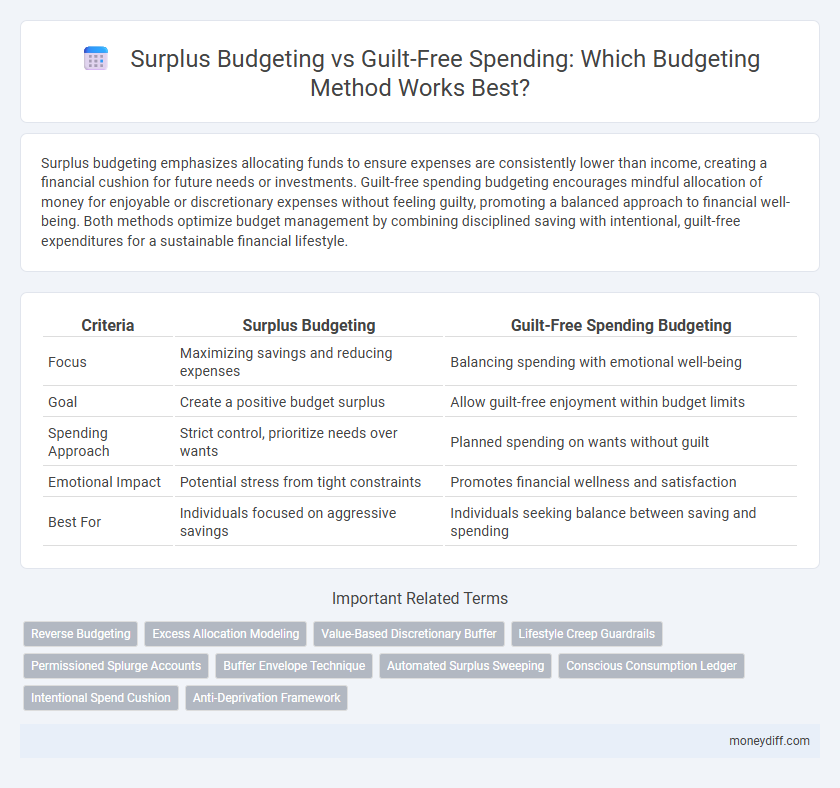 Surplus Budgeting vs Guilt-Free Spending: Which Budgeting Method Works Best?
