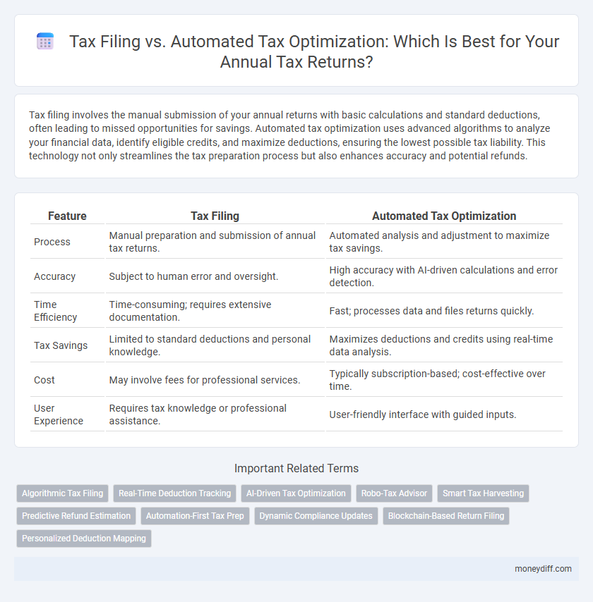 Tax Filing vs. Automated Tax Optimization: Which Is Best for Your Annual Tax Returns?