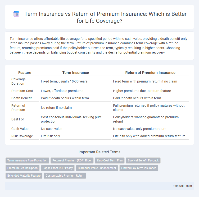 Term Insurance vs Return of Premium Insurance: Which is Better for Life Coverage?