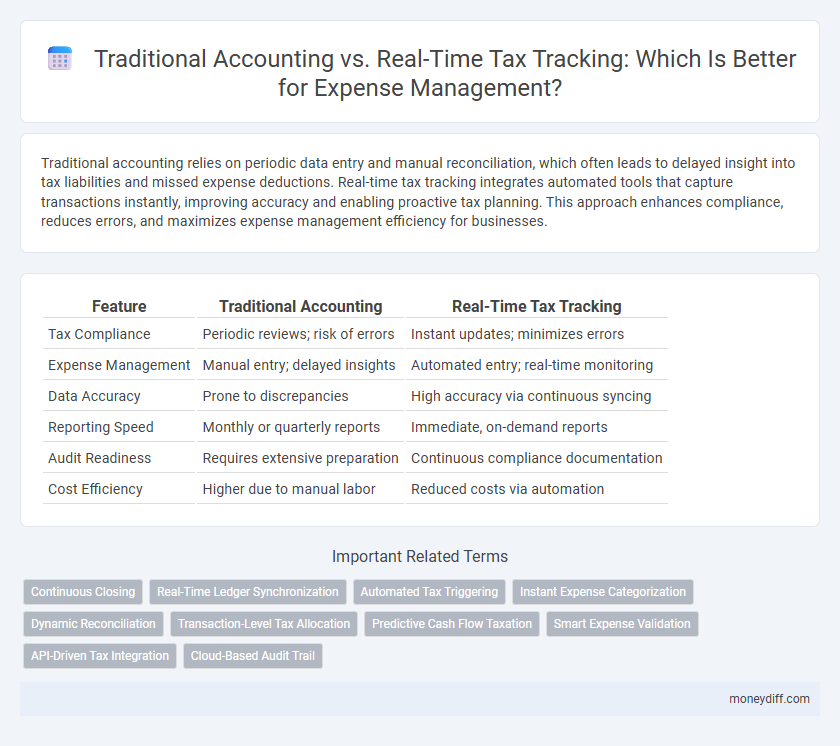 Traditional Accounting vs. Real-Time Tax Tracking: Which Is Better for Expense Management?