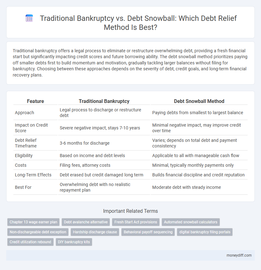 Traditional Bankruptcy vs. Debt Snowball: Which Debt Relief Method Is Best?