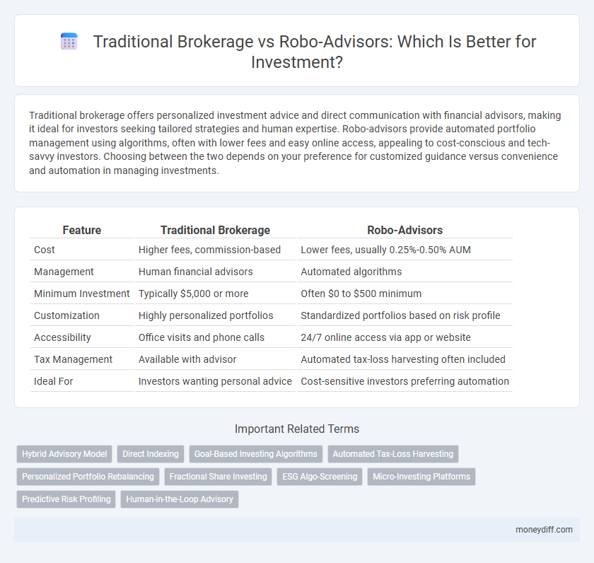 Traditional Brokerage vs Robo-Advisors: Which Is Better for Investment?