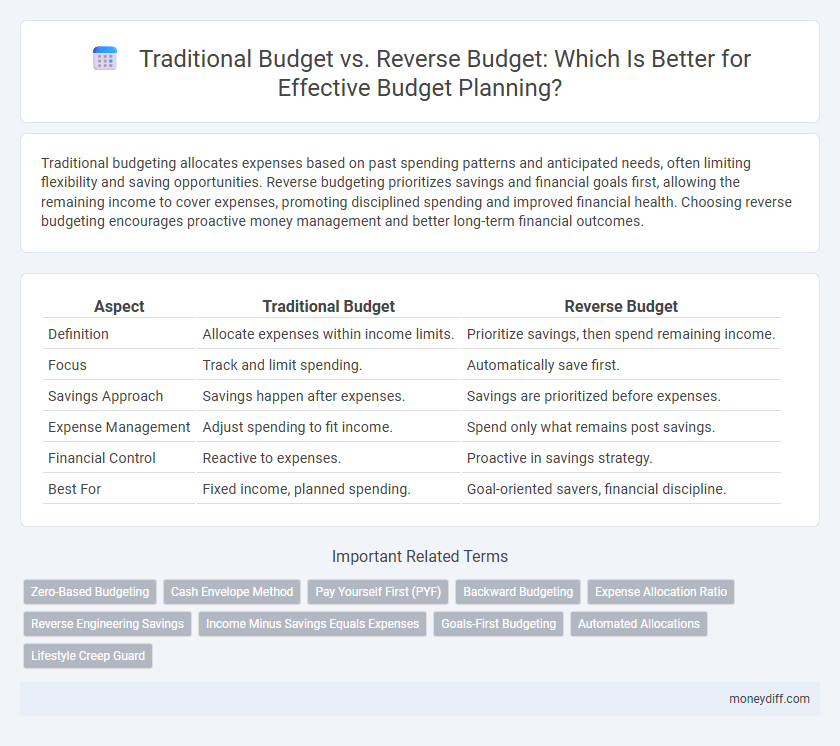 Traditional Budget vs. Reverse Budget: Which Is Better for Effective Budget Planning?