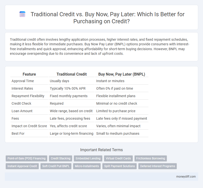 Traditional Credit vs. Buy Now, Pay Later: Which Is Better for Purchasing on Credit?
