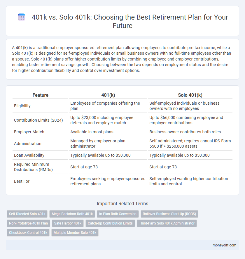 401k vs. Solo 401k: Choosing the Best Retirement Plan for Your Future