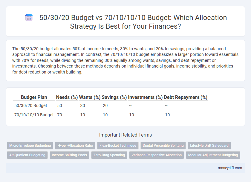 50/30/20 Budget vs 70/10/10/10 Budget: Which Allocation Strategy Is Best for Your Finances?