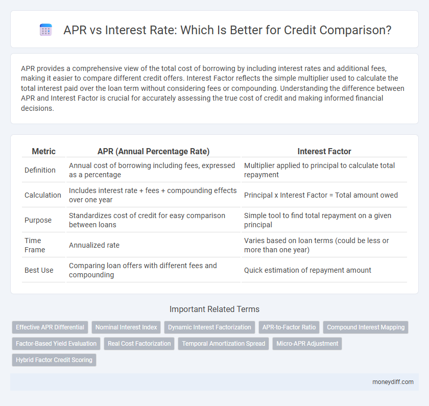 APR vs Interest Rate: Which Is Better for Credit Comparison?