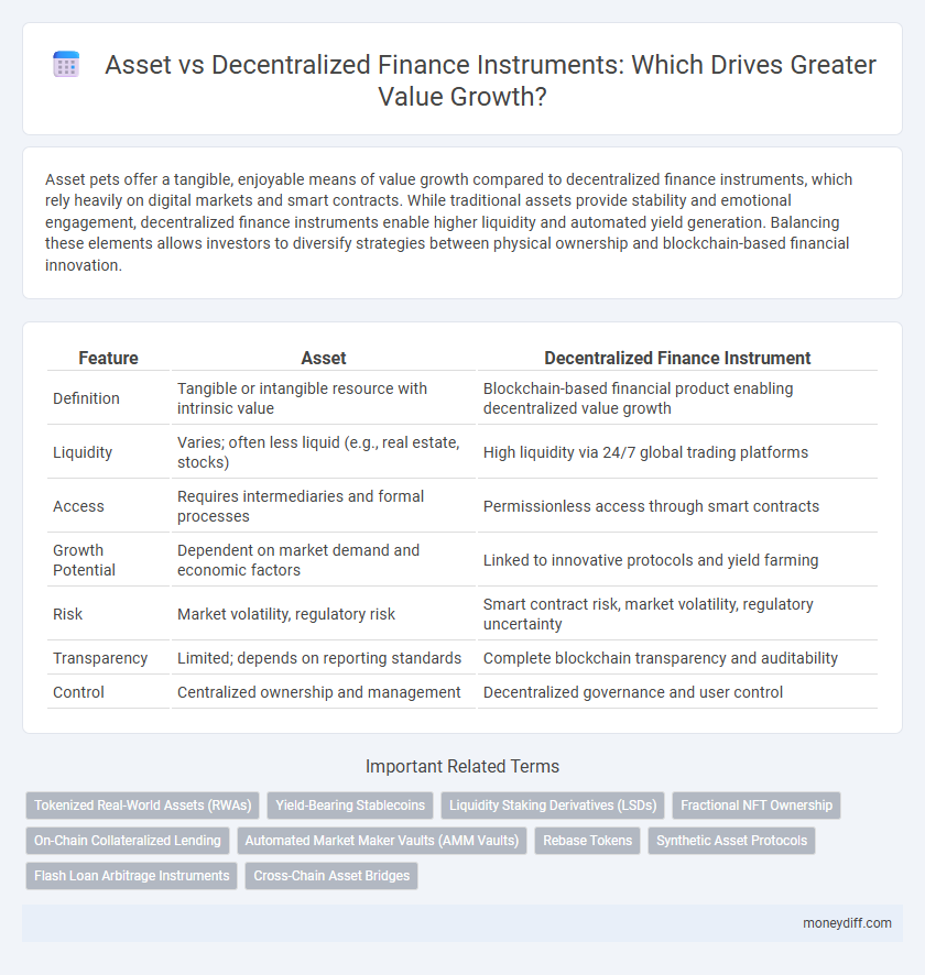 Asset vs Decentralized Finance Instruments: Which Drives Greater Value Growth?