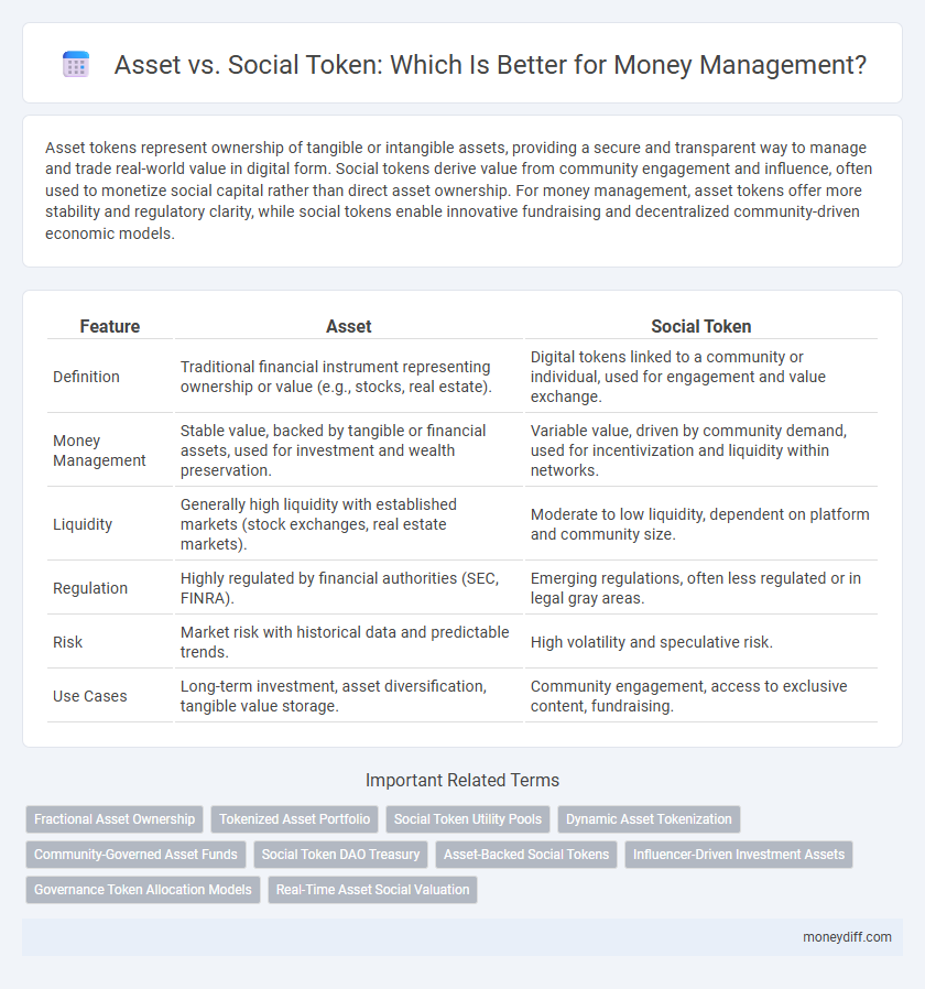 Asset vs. Social Token: Which Is Better for Money Management?