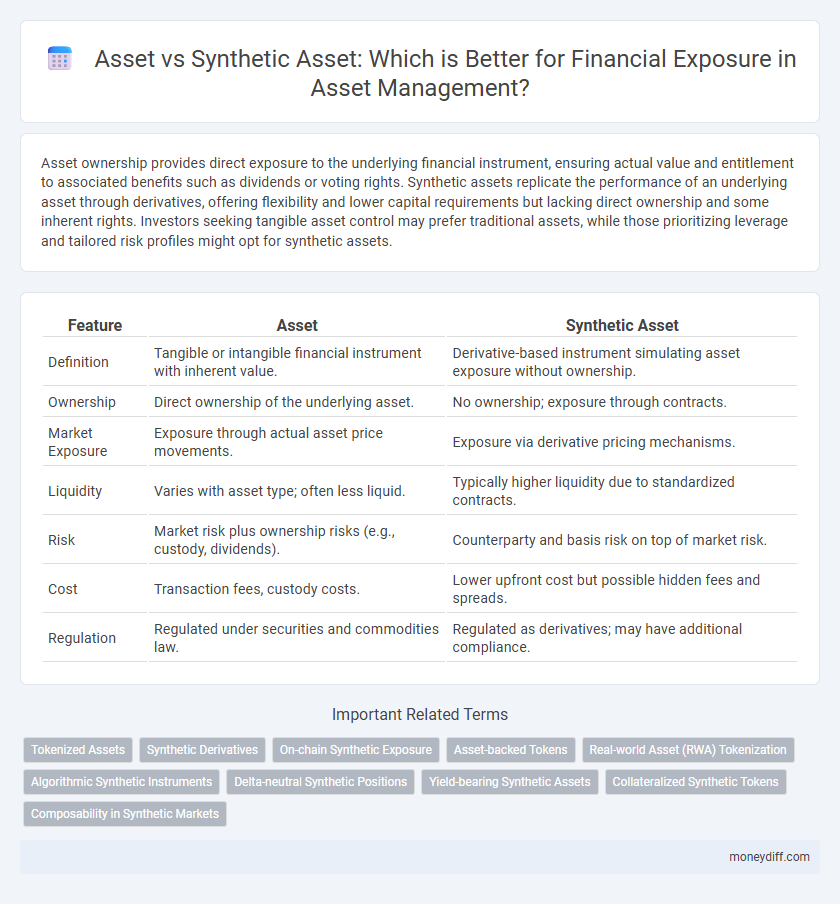 Asset vs Synthetic Asset: Which is Better for Financial Exposure in Asset Management?