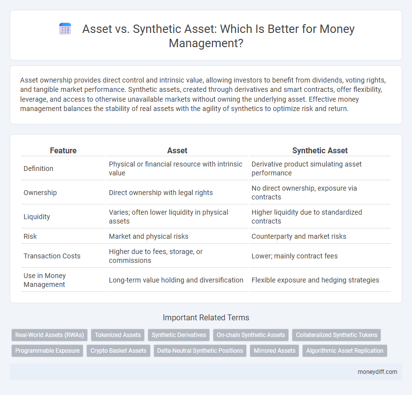 Asset vs. Synthetic Asset: Which Is Better for Money Management?