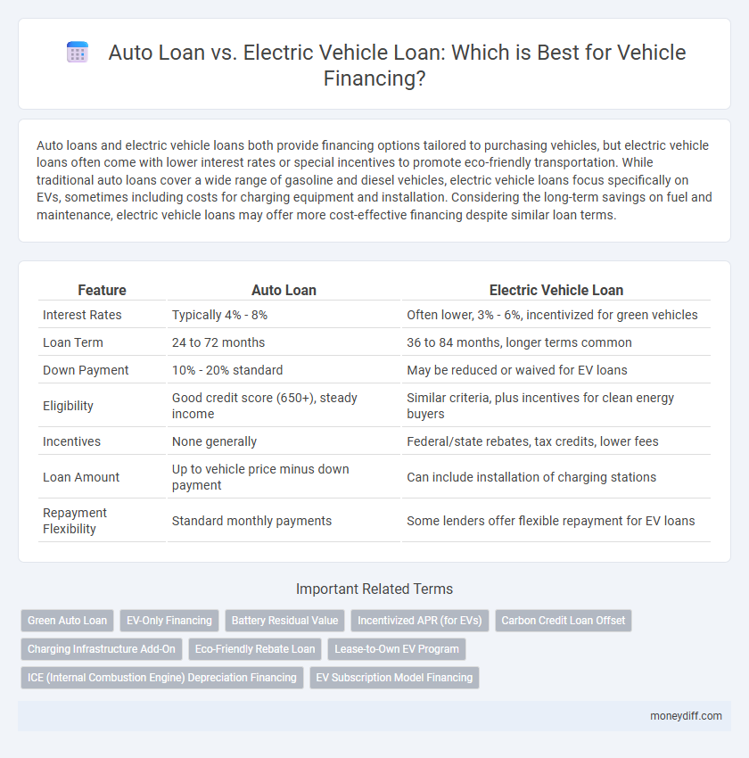 Auto Loan vs. Electric Vehicle Loan: Which is Best for Vehicle Financing?
