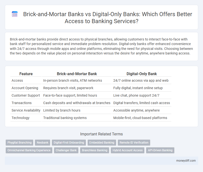 Brick-and-Mortar Banks vs Digital-Only Banks: Which Offers Better Access to Banking Services?