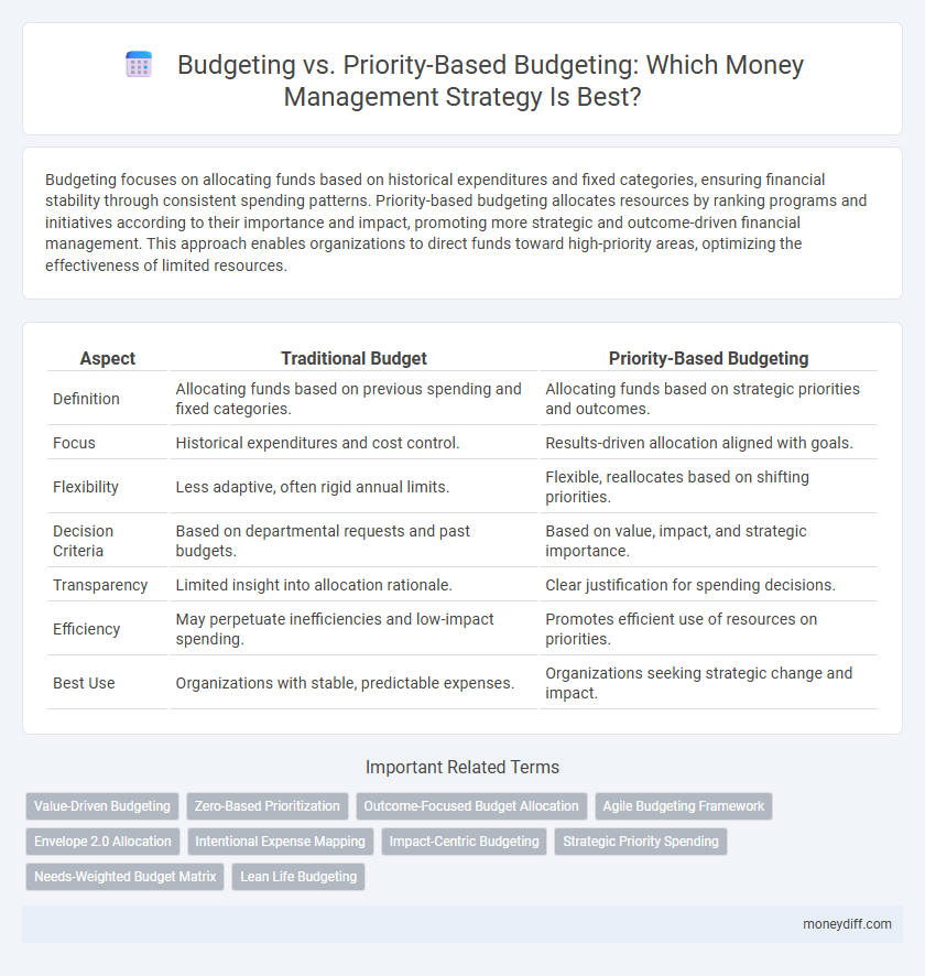 Budgeting vs. Priority-Based Budgeting: Which Money Management Strategy Is Best?