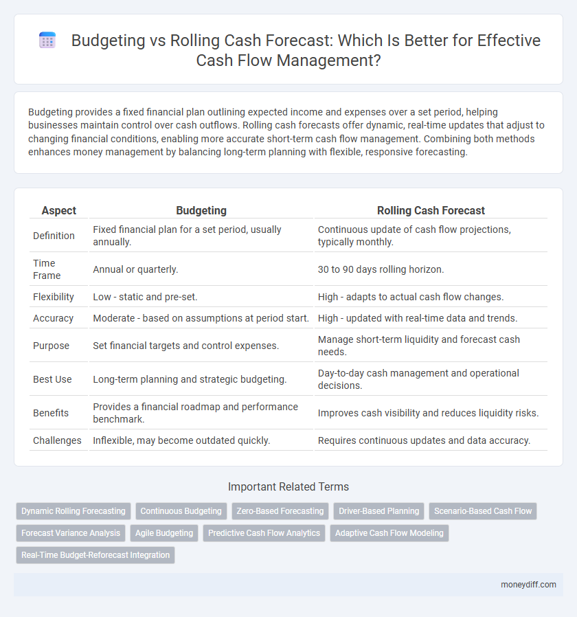 Budgeting vs Rolling Cash Forecast: Which Is Better for Effective Cash Flow Management?