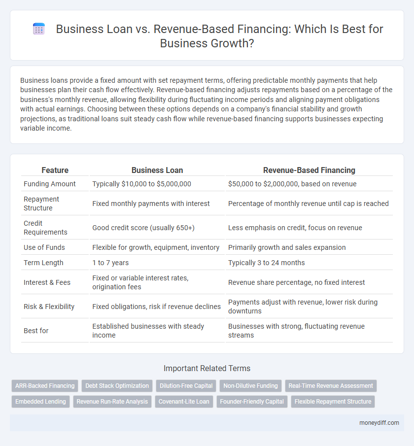 Business Loan vs. Revenue-Based Financing: Which Is Best for Business Growth?