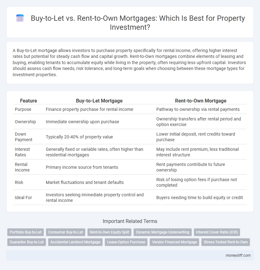 Buy-to-Let vs. Rent-to-Own Mortgages: Which Is Best for Property Investment?
