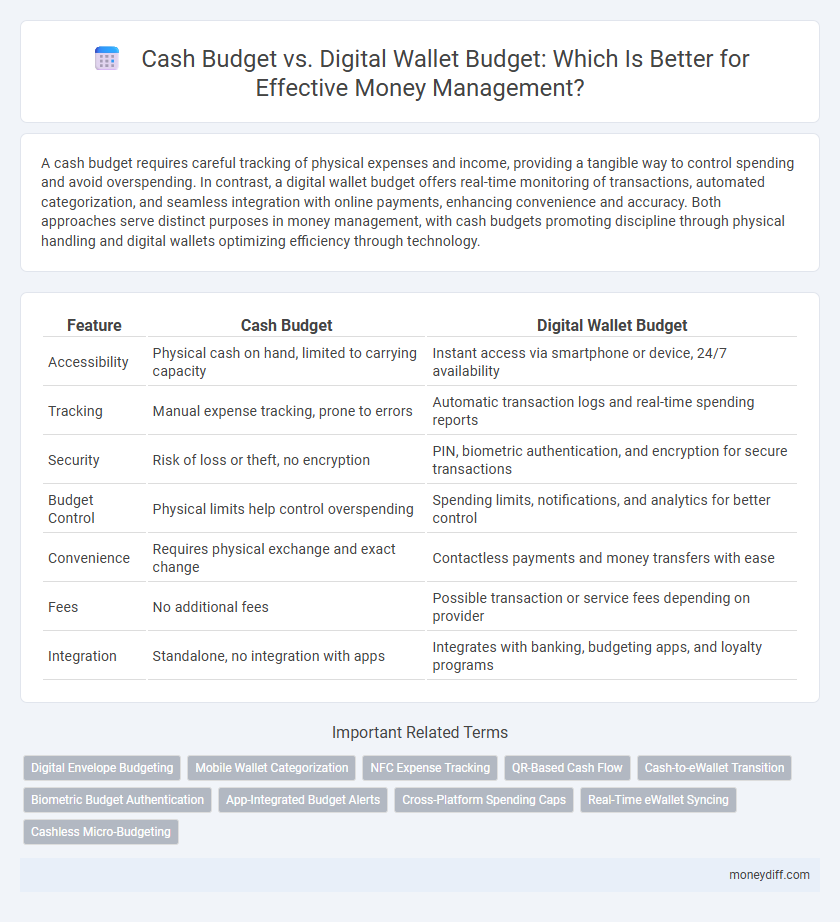 Cash Budget vs. Digital Wallet Budget: Which Is Better for Effective Money Management?
