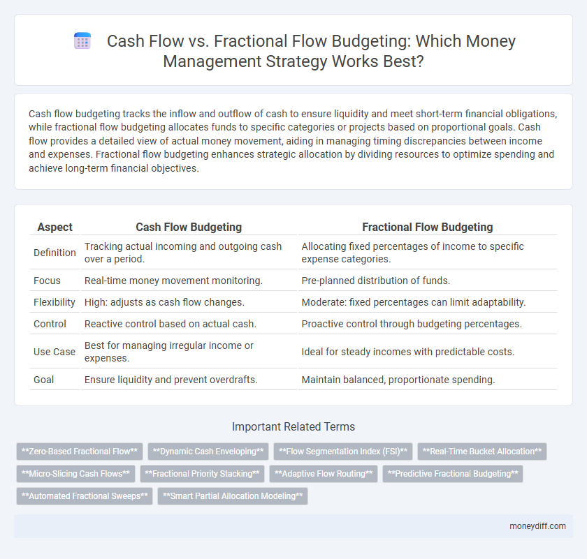 Cash Flow vs. Fractional Flow Budgeting: Which Money Management Strategy Works Best?