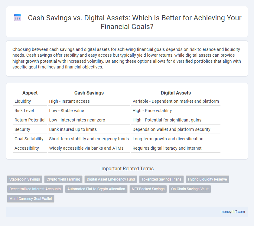 Cash Savings vs. Digital Assets: Which Is Better for Achieving Your Financial Goals?