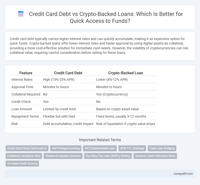 Credit Card Debt vs Crypto-Backed Loans: Which Is Better for Quick Access to Funds?