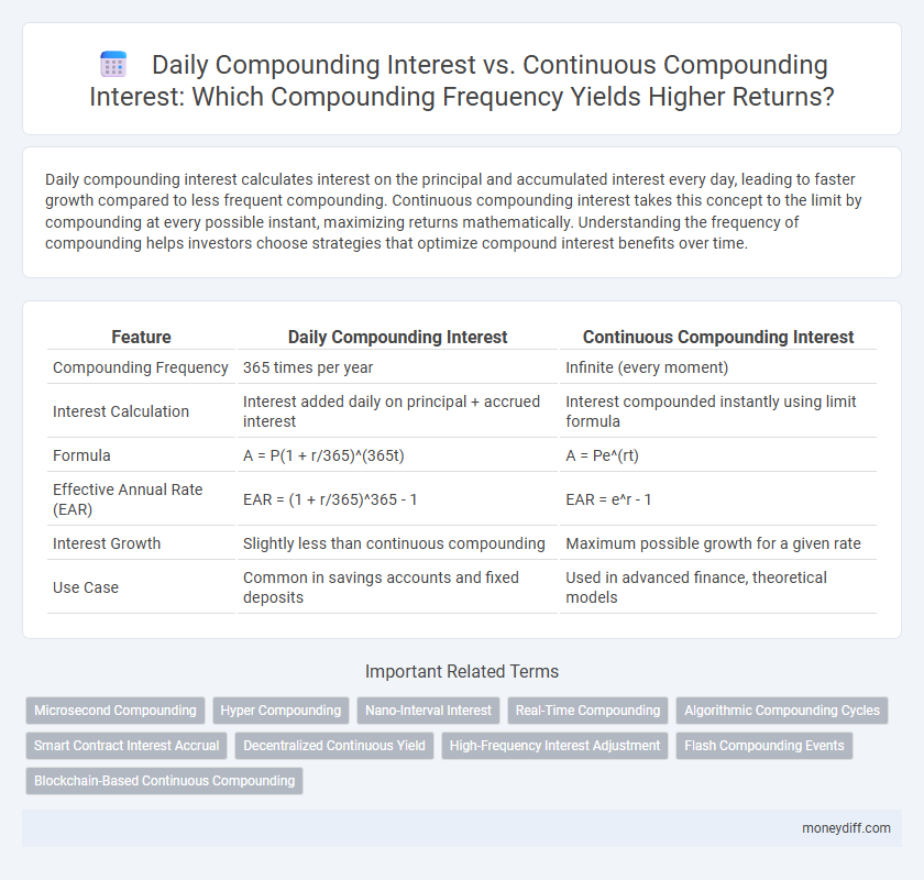 Daily Compounding Interest vs. Continuous Compounding Interest: Which Compounding Frequency Yields Higher Returns?
