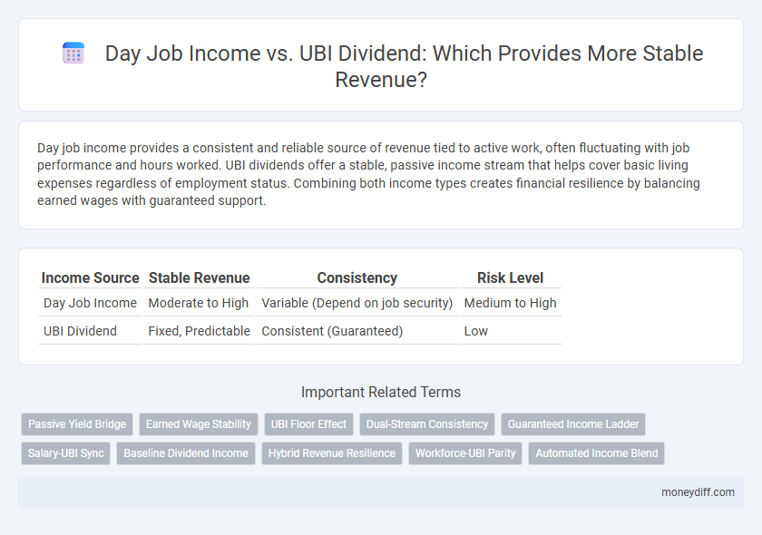 Day Job Income vs. UBI Dividend: Which Provides More Stable Revenue?