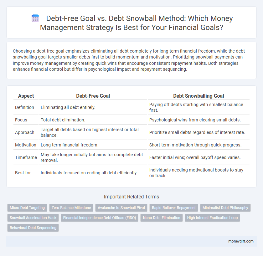 Debt-Free Goal vs. Debt Snowball Method: Which Money Management Strategy Is Best for Your Financial Goals?