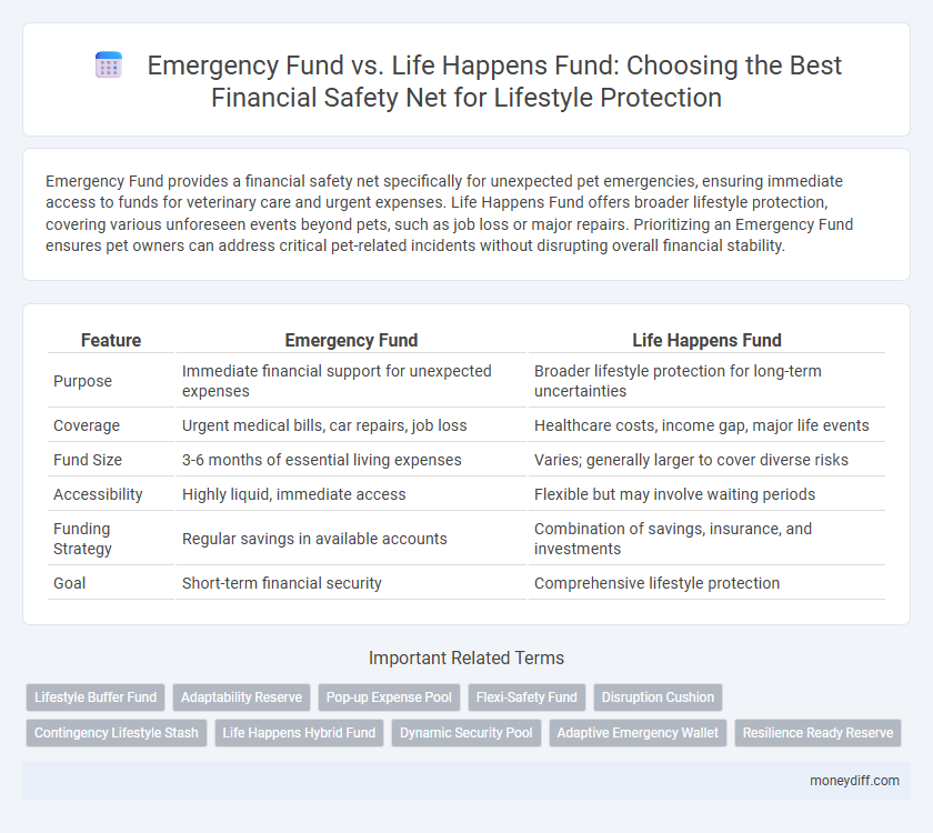 Emergency Fund vs. Life Happens Fund: Choosing the Best Financial Safety Net for Lifestyle Protection