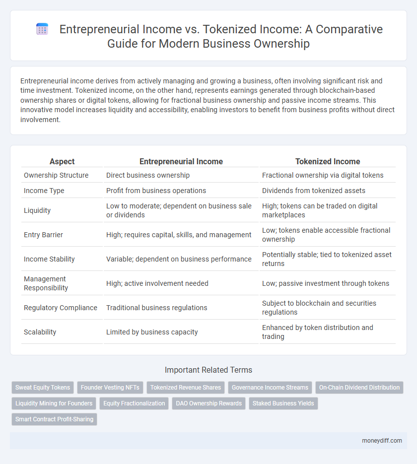 Entrepreneurial Income vs. Tokenized Income: A Comparative Guide for Modern Business Ownership