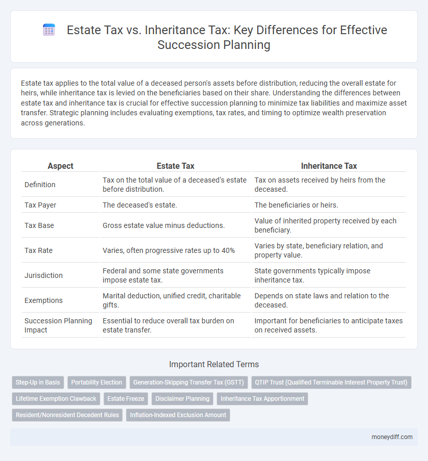 Estate Tax vs. Inheritance Tax: Key Differences for Effective Succession Planning