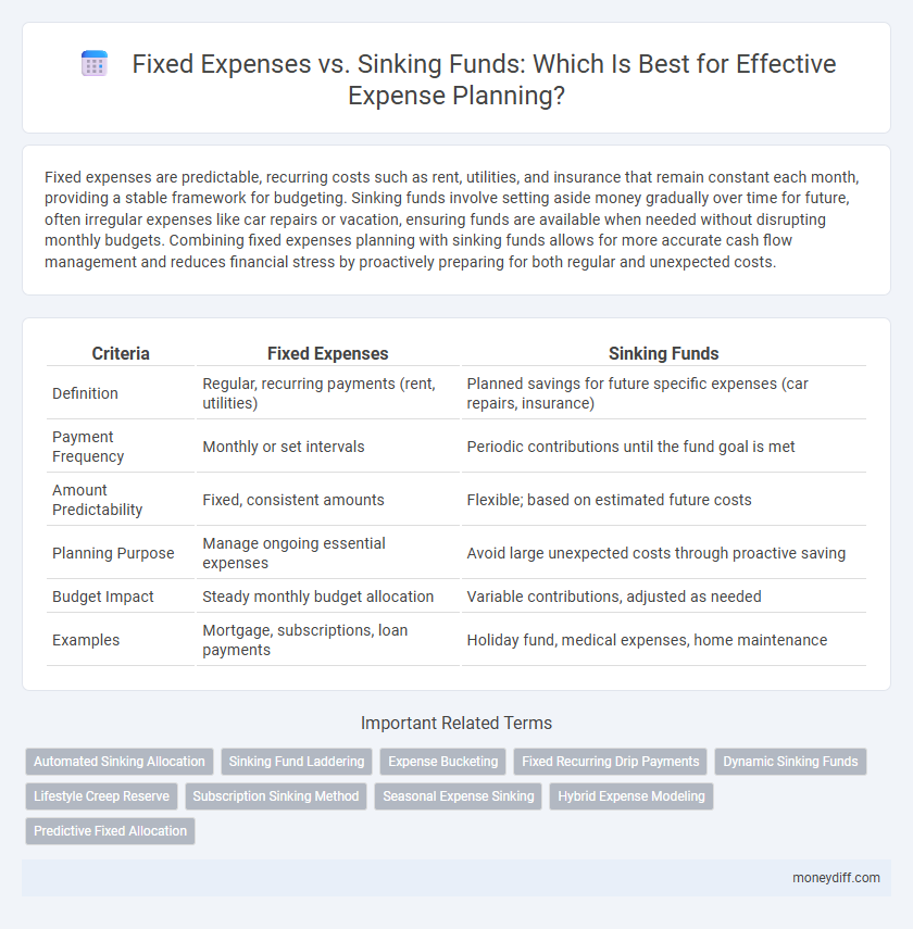 Fixed Expenses vs. Sinking Funds: Which Is Best for Effective Expense Planning?