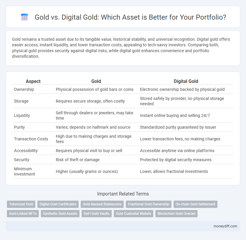 Gold vs. Digital Gold: Which Asset is Better for Your Portfolio?
