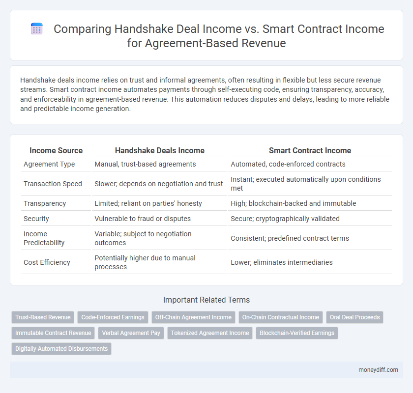 Comparing Handshake Deal Income vs. Smart Contract Income for Agreement-Based Revenue