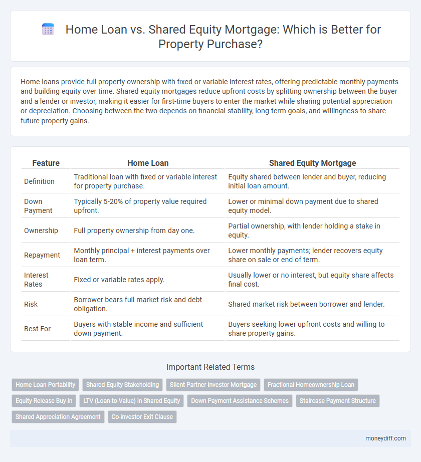 Home Loan vs. Shared Equity Mortgage: Which is Better for Property Purchase?