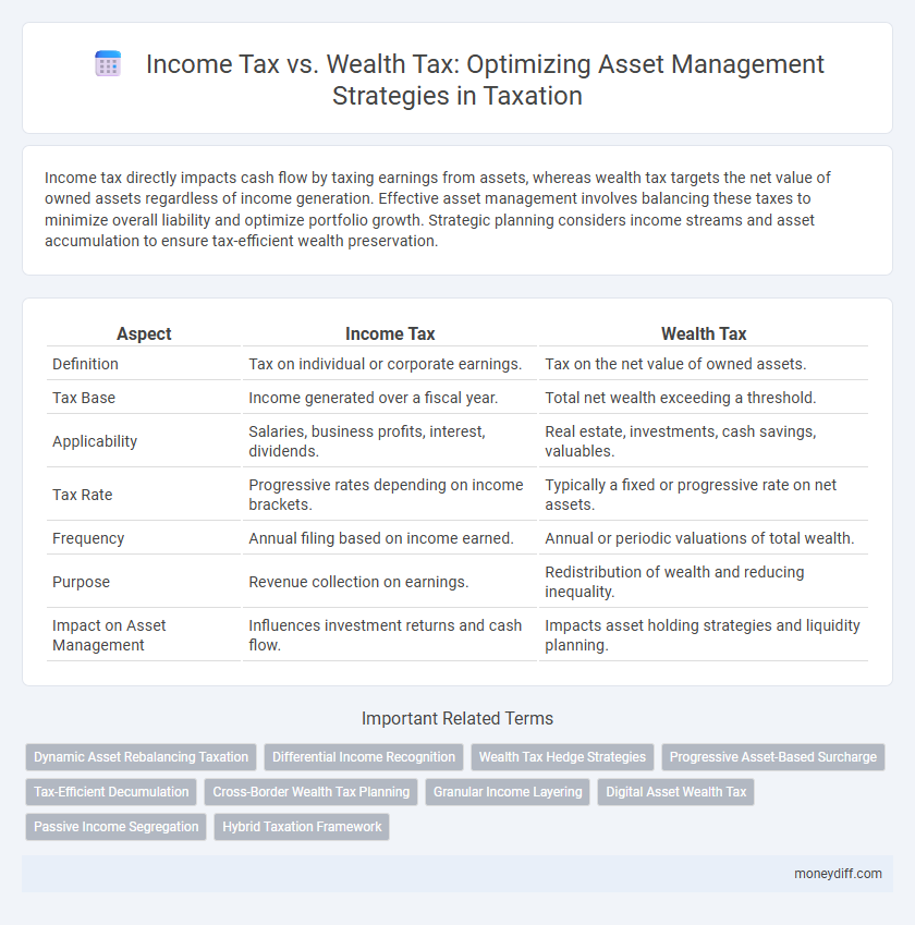 Income Tax vs. Wealth Tax: Optimizing Asset Management Strategies in Taxation