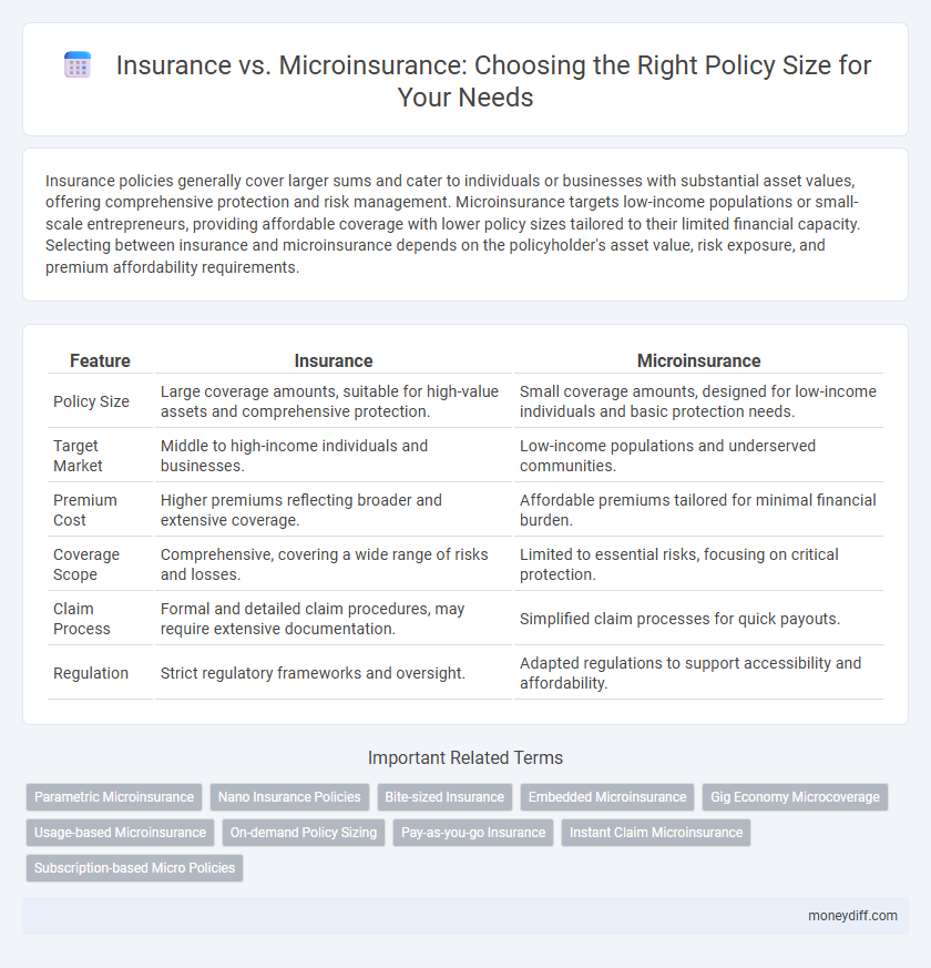 Insurance vs. Microinsurance: Choosing the Right Policy Size for Your Needs