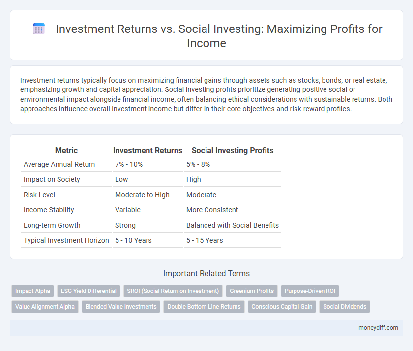 Investment Returns vs. Social Investing: Maximizing Profits for Income