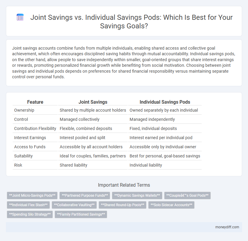 Joint Savings vs. Individual Savings Pods: Which Is Best for Your Savings Goals?