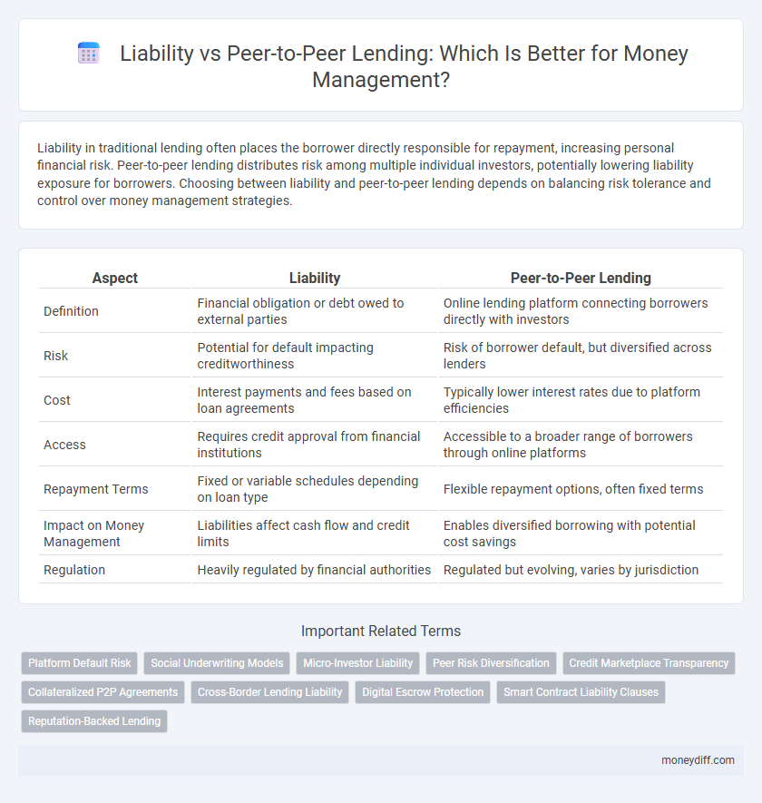 Liability vs Peer-to-Peer Lending: Which Is Better for Money Management?