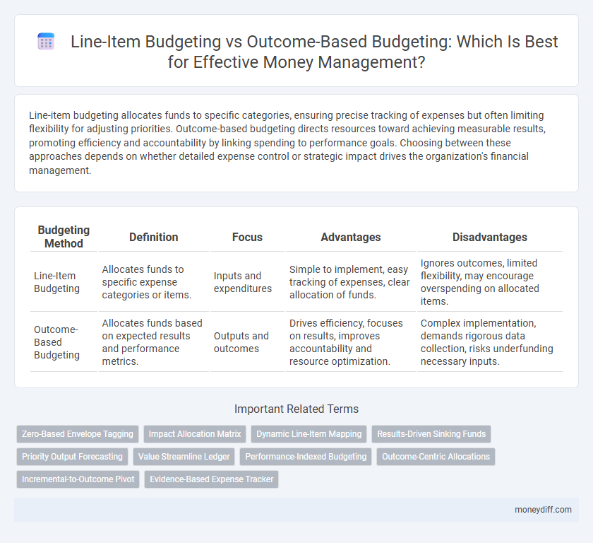 Line-Item Budgeting vs Outcome-Based Budgeting: Which Is Best for Effective Money Management?