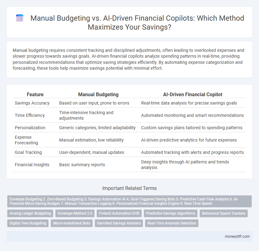 Manual Budgeting vs. AI-Driven Financial Copilots: Which Method Maximizes Your Savings?